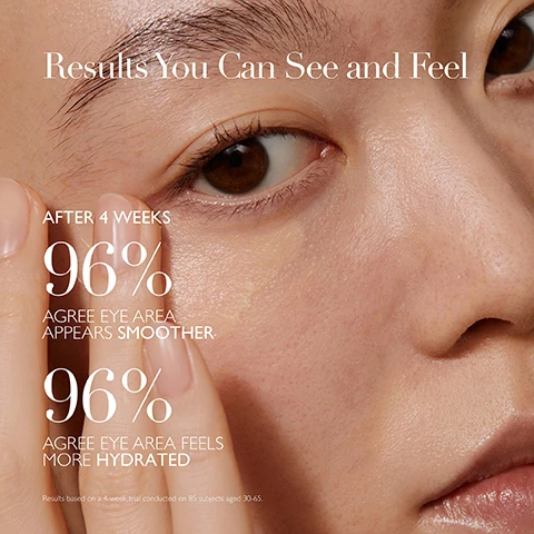 Image 1 - Close-up of a persons eye area showing smooth skin with one finger gently touching the skin; visible text includes Results You Can See and Feel, AFTER 4 WEEKS, 96% AGREE EYE AREA APPEARS SMOOTHER, 96% AGREE EYE AREA FEELS MORE HYDRATED, and Results based on a 4-week trial conducted on 85 subjects aged 30-65.
Image 2 - Image shows a pale blue background with three circular images of ingredients. The first image labeled RETINAL (VITAMIN A) describes skin resurfacing benefits; the second labeled VITAMIN C (ASCORBYL TETRAISOPALMITATE) details brightening and antioxidant properties; the third labeled OAT KERNEL OIL highlights nourishing qualities. At the bottom, it says Powered by The Healing Concentrate™.