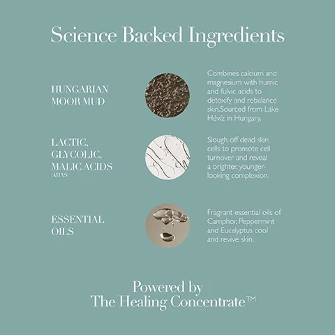 Image features a light teal background with the title Science Backed Ingredients at the top, followed by descriptions of three ingredients: Hungarian Moor Mud, Lactic, Glycolic, Malic Acids (AHAs), and Essential Oils, accompanied by corresponding icons. Visible text includes descriptions detailing each ingredients benefits and ends with Powered by The Healing ConcentrateTM.
