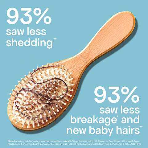Image 1 - A wooden hairbrush with tangled dark hair in its bristles is centered on a light blue background, with text reading 93% saw less shedding, 93% saw less breakage and new baby hairs, and fine print at the bottom stating *Based on a 1-month 3rd party consumer perception study with 30 participants using HG Shampoo, Conditioner, & Procapil® Tonic **Based on a 3-month 3rd party consumer perception study with 30 participants using HG Shampoo, Conditioner, & Procapil® Tonic. Image 2 - A persons hand touches their wet, dark hair, with a small gold hoop earring visible on their ear, alongside text that reads promotes longer + stronger-looking hair, hydrates strands, targets signs of thinning + shedding, wont weigh down hair. Image 3 - A side-by-side comparison shows hair before and after 3 months of treatment, with the hair appearing thicker in the after image; text labels the images before and after - 3 months, and states Third Party Clinical B&A Using: HG Shampoo, Conditioner and Procapil Scalp Tonic. Image 4 - A bathroom counter with decorative tiles and a sink features a faucet labeled COLD, a Bondi Boost HG Conditioner bottle, a Bondi Boost Miracle Mask jar with white product visible, a white wide-tooth comb, and a blue and white towel, with text overlaying the image that states pro tip for more intensive hydration + split end repair, swap HG Conditioner with Miracle Mask once a week. Image 5 - A before and after comparison of a scalp, with the left showing visibly thinner hair and scalp before treatment, and the right showing noticeably thicker hair and less visible scalp after 3 months, with visible text reading before, after - 3 months, and products used: HG Shampoo, Conditioner & Miracle Mask. Image 6 - An image shows the back of a person with long, wavy blonde hair on the left, and a blue panel on the right displaying text about hair results: day 1 healthy scalp = room to grow, month 1 93% saw less shedding*, month 2 3400 less strands of shedding**, month 3 thicker, fuller hair, with a small text disclaimer below reading *Based on a 1-month consumer perception study with 30 participants using HG Shampoo, HG Conditioner, and HG Procapil® Tonic **Based on a 2-month dry combing analysis using bleached hair tresses using HG Shampoo, HG Conditioner, and HG Intensive Spray. Image 7 - A dark bottle of BondiBoost HG Conditioner with a white pump and foam sits on a glass surface, accompanied by three inset images illustrating its ingredients and benefits: aloe vera with text aloe vera balances, hydrates, and conditions; rosemary with text rosemary stimulates the scalp for longer, stronger hair; and saw palmetto with text saw palmetto combats thinning hair, while the bottle itself displays the text BondiBoost HG Conditioner Rosemary, Peppermint, Saw Palmetto Revitalisant HG Romarin, Menthe Poivrée, Sabal Palmier Savon Professionnel Professional DC Salon e 500ml 16.9 fl oz. Image 8 - A split image showing a before and after comparison of a persons hairline, with sparser hair and visible scalp on the left, and denser hair growth with less visible scalp on the right, with the visible text before, after - 3 months, Third Party Clinical B&A Using: HG Shampoo, Conditioner and Procapil Scalp Tonic. Image 9 - A four-panel image shows a persons scalp with hair loss before treatment, and then progressive hair regrowth over 6 months and 1 year, with text reading before, after - 6 months, after - 1 year, products used: HG Shampoo & Conditioner.