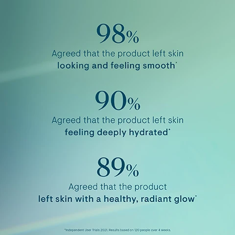 image 1,98% agreed that the product left skin looking and feeling smooth. 90% agreed that the product left skin feeling deeply hydrated. 89% agreed that the product left skin with a healthy, radiant glow. image 2, flax seed oil - helps improve skin tone and hydration. daikon radish - leaves skin feeling soft, smooth and supple.