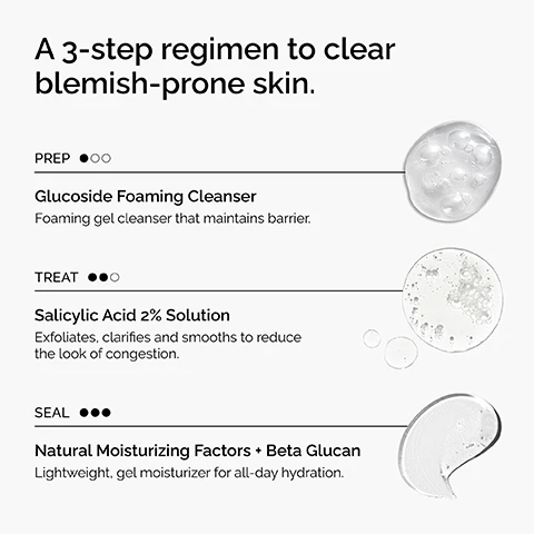 Image 2 - The image shows a graphic outlining A 3-step regimen to clear blemish-prone skin, with three clear gel-like product swatches and text for each step: PREP, Glucoside Foaming Cleanser, Foaming gel cleanser that maintains barrier; TREAT, Salicylic Acid 2% Solution, Exfoliates, clarifies and smooths to reduce the look of congestion; and SEAL, Natural Moisturizing Factors + Beta Glucan, Lightweight, gel moisturizer for all-day hydration. Image 3 - The image displays a close-up of a petri dish containing a bubbly, translucent liquid, with text on a white background stating: Key ingredients in Glucoside Foaming Cleanser: Decyl- and Coco-Glucoside Provide effective cleansing whilst respecting the skins barrier. Image 4 - The image displays text on a white background with a transparent, viscous liquid blob on the right containing small particles and bubbles, listing Key ingredients in Salicylic Acid 2% Solution: Salicylic Acid Helps remove dead skin cells that can build up and lead to blemishes. Saccharide Isomerate Helps maintain skin hydration and reduce skin discomfort associated with direct acid use. Image 5 - A white background displays text listing skincare ingredients and their benefits on the left, alongside a clear, thick gel swatch inside a transparent glass dish on the right; the visible text reads: Key ingredients in Natural Moisturizing Factors + Beta Glucan: Amino Acids Mimic skins natural moisturizing factors. Ceramides Supports the skin barrier. Beta-Glucan Humectant that helps support skin hydration. Image 6 - A collection of The Ordinary skincare products is displayed, featuring a white box for The Clear Set and individual items including Glucoside Foaming Cleanser, Salicylic Acid 2% Solution, and Natural Moisturizing Factors + Beta Glucan, alongside the text Targeted formulations for blemish-prone skin.
