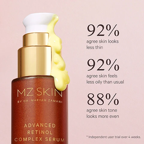 Image 1 - A brown and gold bottle of MZ SKIN Advanced Retinol Complex Serum with yellow product oozing from the pump, shown next to text that reads 92% agree skin looks less thin, 92% agree skin feels less oily than usual, 88% agree skin tone looks more even, and Independent user trial over 4 weeks. Image 2 - A yellow-greenish smear of liquid on a light pink background highlights three skincare ingredients and their benefits: BAKUCHIOL Helps reduce the appearance of hyperpigmentation and oil production, RETINOL Helps target fine lines, wrinkles & enhance firmness, and RETINOID Helps boost collagen.