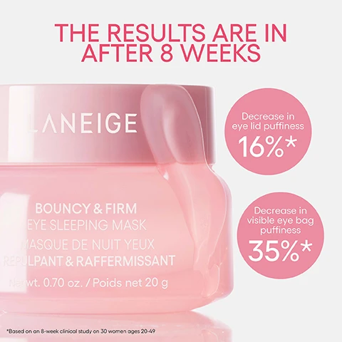 Image 1 - A pink jar of Laneige Bouncy & Firm Eye Sleeping Mask with a small pink applicator spoon on top is displayed, featuring text that reads THE RESULTS ARE IN AFTER 8 WEEKS, LANEIGE BOUNCY & FIRM EYE SLEEPING MASK MASQUE DE NUIT YEUX REPULPANT & RAFFERMISSANT Net wt. 0.70 oz. / Poids net 20 g, and two pink circles stating Decrease in eye lid puffiness 16%* and Decrease in visible eye bag puffiness 35%*, with a small note at the bottom: *Based on an 8-week clinical study on 30 women ages 20-49. Image 2 - Three pink Laneige Bouncy & Firm Eye Sleeping Mask jars are displayed, with text that reads: Beyond Under-Eye 360° EYE CARE, 100% Agreed eye area feels firmer*, 93% Agreed the appearance of puffiness was reduced*, 86% Agreed the product blurs fines lines, and a footnote *based on the self-assessment portion of an 8-week clinical study on 30 women ages 20-49. Image 3 - A pink jar of LANEIGE Bouncy & Firm Eye Sleeping Mask, partially open with a swirl of pink cream behind it, is displayed with text Gentle for Overnight Use and Sensitive Skin, Silicone Free, Fragrance Free, and on the jar: MASQUE DE NUIT YEUX REPULPANT & RAFFERMISSANT, Net wt. 0.70 oz. / Poids net 20 g, alongside three icons with text Clinically Tested on Sensitive Eye, Ophthalmologically Tested by Ophthalmologist, and Dermatologically Tested.