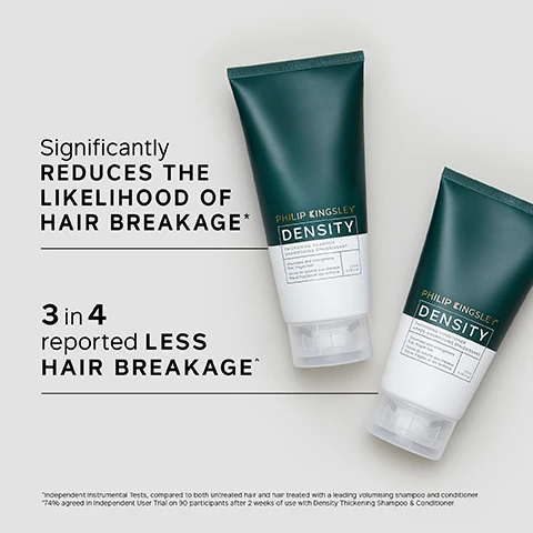 Image 1 - Two Philip Kingsley Density hair product tubes, a thickening shampoo and a thickening conditioner, are shown on a light grey background with text promoting Significantly Reduces The Likelihood Of Hair Breakage* and 3 in 4 reported LESS HAIR BREAKAGE^, along with smaller disclaimer text stating *independent instrumental tests, compared to both uncreated hair and hair treated with a leading volumising shampoo and conditioner ^74% agreed in Independent User Trial on 90 participants after 2 weeks of use with Density Thickening Shampoo & Conditioner. Image 2 - A before and after image shows the back of a persons head with short, gray hair, on the left the hair appears thin and flat, and on the right it is noticeably fuller and more voluminous, with visible text BEFORE and AFTER. Image 3 - A graphic displays four dark green Philip Kingsley DENSITY hair products outlining a four-step routine: Step 1 Cleanse with Thickening Shampoo, Step 2 Condition with Thickening Conditioner, Step 3 Preserve with Preserving Scalp Drops, and Step 4 Protect with Thickening Protein Spray, with the main title DENSITY: FOR FULLER, THICKER HAIR.