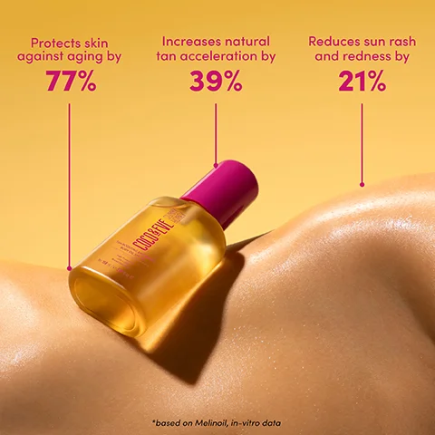 A bottle of tanning oil sits on a bare shoulder with a yellow background, accompanied by three pink text elements stating protects skin against aging by 77%, increases natural tan acceleration by 39%, and reduces sun rash and redness by 21%, with a note about results based on Melinal oil, in-vitro data.
