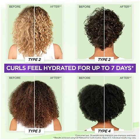 Image 1 - A split image showing hair transformations labeled Before and After for three different curl types, with type 2 hair on the top left and right, type 3 hair on the bottom left, and type 4 hair on the bottom right, along with the text Curls feel hydrated for up to 7 days*.
Image 2 - A hand holding a spray bottle of Garnier Method for Curls Moisture Spray with text indicating STEP 2 MOISTURE SPRAY UP TO 48 HOURS MOISTURE & CURL DEFINITION* REVIVES CURL BOUNCE & ELASTICITY, LEAVING HAIR FEELING MOISTURISED.
Image 3 - Image shows a person holding a bottle of moisture spray with curly hair, accompanied by instructions for its usage: HOW TO USE STEP 3 MOISTURE SPRAY CAN BE USED IN 2 WAYS: 1 ON WASHDAYS, AT THE END OF THE ROUTINE ON DAMP HAIR, FOR CURL DEFINITION 2 IN BETWEEN WASHES TO REFRESH & REVIVE CURL BOUNCE SPRAY ON DAMP OR DRY CURLS, SCRUNCH & LET DRY.
Image 4 - Four individuals with various curl types are smiling and posing, featuring diverse hairstyles, with the text designed, tested & approved on all curl types, including type 4 curls/ coils.
Image 5 - Image depicts a translucent gel capsule filled with colorful liquid and floating bubbles, with text that reads 5%, Hyaluronic Acid + Shea Butter, and Locks in moisture, hydrates hair & seals damaged cuticles.