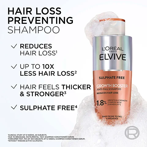 Image shows a LOréal Elvive Growth Booster Anti-Fall Shampoo bottle with lather next to text that reads HAIR LOSS PREVENTING SHAMPOO REDUCES HAIR LOSS¹ UP TO 10X LESS HAIR LOSS² HAIR FEELS THICKER & STRONGER³ SULPHATE FREE⁴ LOREAL PARIS ELVIVE SULPHATE FREE GROWTH BOOSTER ANTI-FALL SHAMPOO REDUCES HAIR LOSS 1.8% GROWTH & STRENGTH COMPLEX WITH AMINEXIL-R® HAIR PRONE TO FALL & BREAKAGE ¹CLINICAL STUDY AT 12 WEEKS, 40 SUBJECTS. ²DUE TO BREAKAGE. INSTRUMENTAL TEST SHAMPOO+CONDITIONER+SERUM. ³CONSUMER TEST, 79% OF 594 SUBJECTS AT 12 WEEKS. SHAMPOO+CONDITIONER+SERUM. ⁴WITHOUT TENSION ACTIVE SULPHATES.