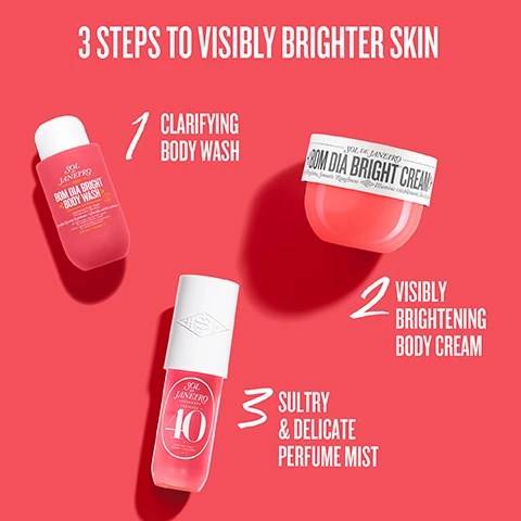 Image 3 - The image displays three Sol de Janeiro products on a coral background with the title 3 STEPS TO VISIBLY BRIGHTER SKIN, showing a pink bottle of Bom Dia Bright Body Wash for step 1 Clarifying Body Wash, a coral jar of Bom Dia Bright Cream for step 2 Visibly Brightening Body Cream, and a pink bottle of Cheirosa 40 Perfume Mist for step 3 Sultry & Delicate Perfume Mist. Image 4 - A halved dark plum with red flesh and a pit, a plum slice, a dark vanilla bean, a light brown wood stick, and several small white flowers are arranged on a white background with the text NOTES OF BLACK AMBER PLUM & VANILLA WOODS. Image 6 - A Sol de Janeiro gift set in a white box with a vibrant yellow and pink pattern and a coral flower-shaped label, containing a Bom Dia Bright Body Wash, Bom Dia Bright Cream, and Cheirosa 40 Fragrance, is displayed on a pink tiered stand, with visible text reading FORMULATED WITHOUT MINERAL OIL, PHTHALATES, OR PARABENS PETA-CERTIFIED ANIMAL TEST-FREE AND VEGAN, FSC www.fsc.org, SOL DE JANEIRO MAKE A BRIGHT ENTRANCE, SOL DE JANEIRO BOM DIA BRIGHT BODY WASH Gently Exfoliates Clarifies 3 fl oz / 90 ml, SOL DE JANEIRO BOM DIA BRIGHT CREAM Smooths Roughness Illumine 3.3 fl oz / 100 ml, and SOL DE JANEIRO FRAGRANCE CHEIROSA 40 1 fl oz / 30 ml.
