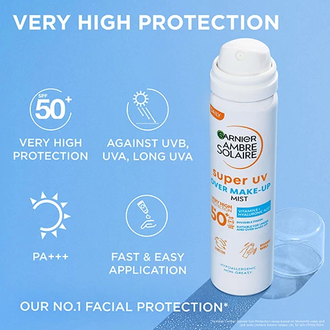 Image 1 - A white bottle of Garnier Ambre Solaire Super UV Over Make-up Mist SPF 50+ is displayed on a light blue background featuring white icons and text that read VERY HIGH PROTECTION, SPF 50+ VERY HIGH PROTECTION, AGAINST UVB, UVA, LONG UVA, PA+++, FAST & EASY APPLICATION, and OUR NO.1 FACIAL PROTECTION, with additional text on the bottle that includes DAILY, VITAMINE E + HYALURONIC ACID, INVISIBLE FINISH, SUITABLE FOR UNDER AND OVER MAKE UP, HYPOALLERGENIC, NON-GREASY, and SHAKE WELL. Image 2 - A light blue background with abstract, clear liquid or gel-like structures and bubbles, featuring the text 6% HYALURONIC ACID VITAMIN E GLYCERIN OUR NO.1 FACIAL SUN PROTECTION* with the footnote *Number 1 within Garnier Sun Protection range based on NielsenIQ value and unit sales (Ambre Solaire range), UK, 52 w/e 07/09/2024. Image 3 - A hand holds a white Garnier Ambre Solaire Super UV Over Make-Up Mist spray bottle against a blue sky, emitting a mist, with the visible text Weightless Mist, Daily, Garnier Ambre Solaire, super UV OVER MAKE-UP MIST, Very High Protection 50+, Vitamine E + Hyaluronic Acid, Invisible Finish, Suitable for Over and Under Make-Up, Hypoallergenic, Non-Greasy, Invisible On Skin, and No Residue. Image 4 - A hand holds a Garnier Ambre Solaire Natural Bronzer Self-Tan Mist Face spray can, emitting a fine mist, with visible text on the product reading Results in 1 hour, Lasts up to 1 week, Quick drying, Vitamin E, Nourishing Apricot Oil, Medium, Cruelty Free, Made with Recycled Plastic, and additional text on the background stating WEIGHTLESS MIST TEXTURE, EASY TO APPLY, BUILDABLE, NON-STICKY, DRIES QUICKLY. Image 5 - A hand holds a gold and white Garnier Ambre Solaire Natural Bronzer Self-Tan Mist Face spray bottle, whose label details include Results in 1 hour, Lasts up to 1 week, Quick drying, Vitamin E, Nourishing Apricot Oil, medium, Cruelty Free, Plant-based Bottle, Made with recycled plastic, displayed next to instructions titled HOW TO APPLY which list: 1. SHAKE BEFORE USE, 2. APPLY ON DRY SKIN, 3. BLEND EVENLY, 4. LEAVE TAN TO DEVELOP FOR 1HR, 5. REAPPLY AS NEEDED. Image 6 - A gold Garnier Ambre Solaire Natural Bronzer Self Tan Mist Face spray bottle is displayed alongside two apricot halves and a clear liquid droplet, with visible text on the bottle stating Quick drying Results in 1 hour Lasts up to 1 week, Nourishing Apricot Oil, Dark, and surrounding text on the image reads ENRICHED WITH NOURISHING APRICOT OIL, VEGAN FORMULA, and *Vegan formula: no animal derived ingredients or by-products.